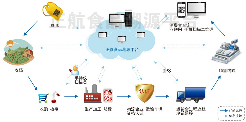 從牧場(chǎng)到餐桌 探秘食品互聯(lián)網(wǎng)銷售中的‘小羊身份證’現(xiàn)象